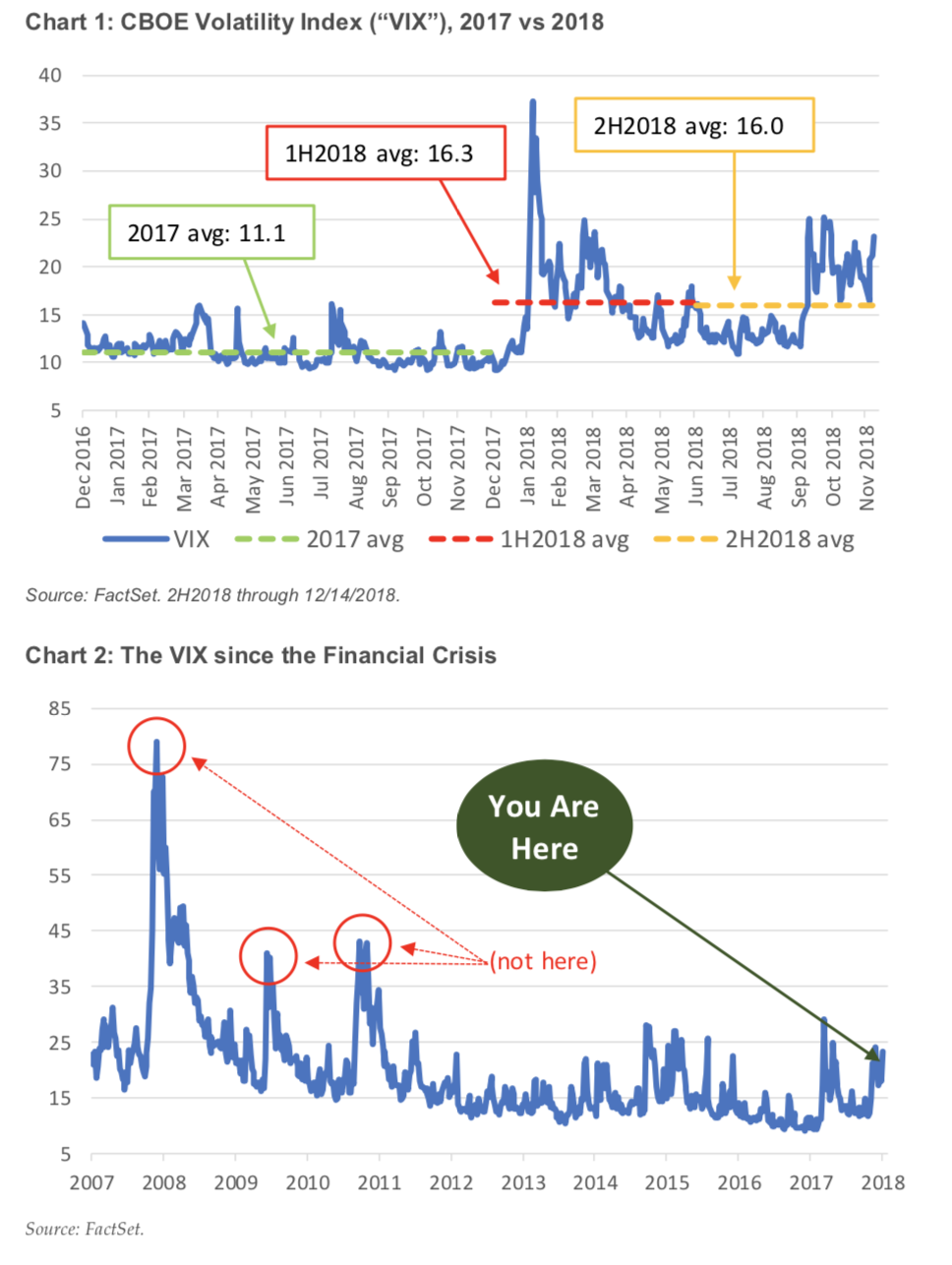 Stock market volatility charts
